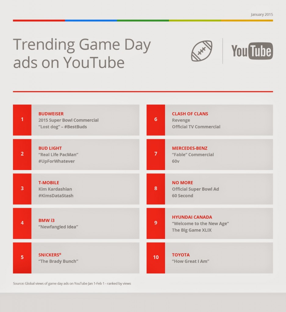 YouTube-Superbowl-2-r1